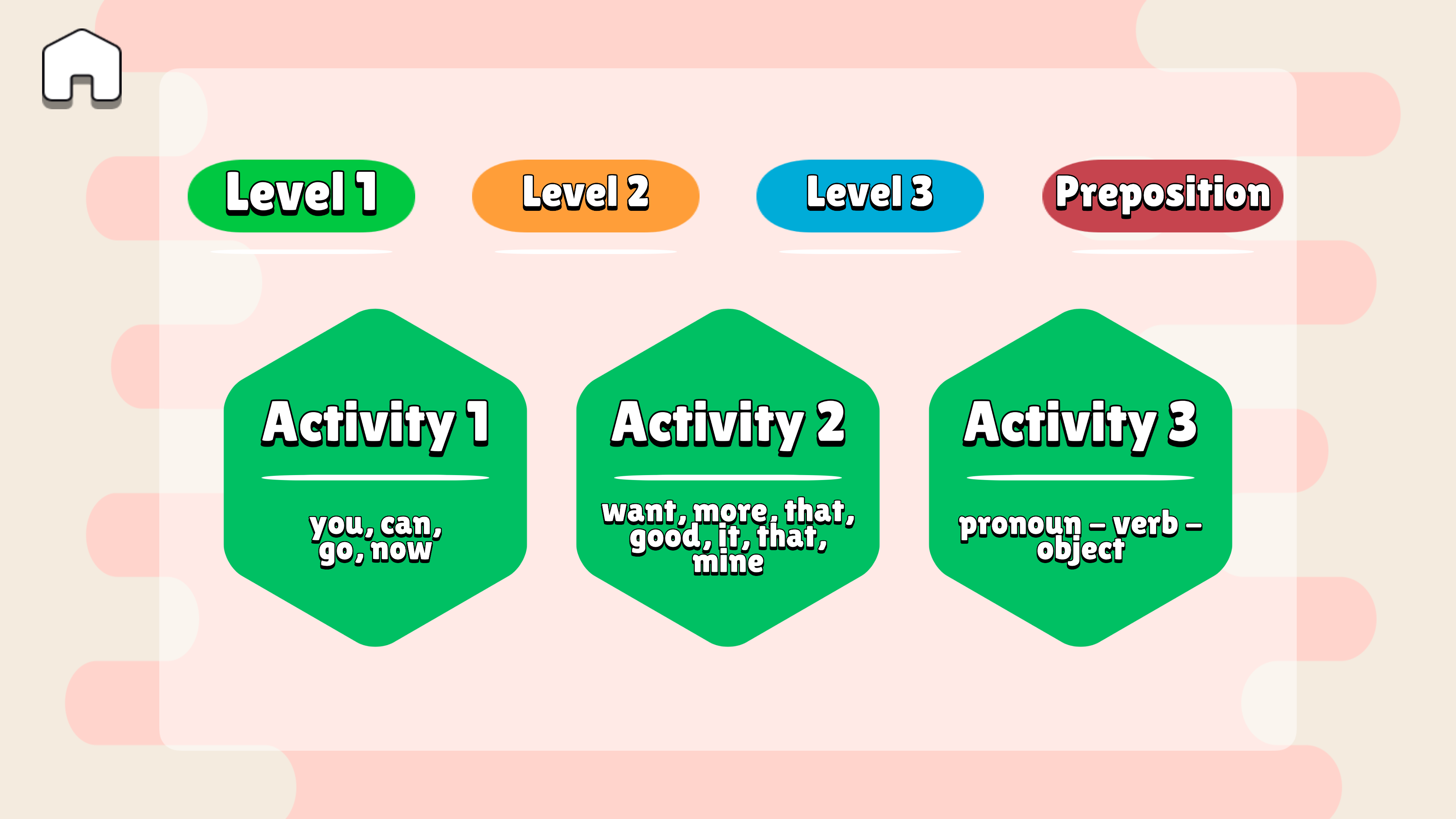 ELD AAC Gamification EdTech Solution for Speech Pathologist
